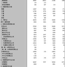 中國揚州門戶網站 激發國內貿易新活力，打造雙循環經濟新標桿
