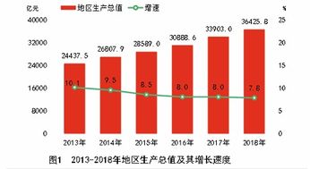 2018年湖南省經濟發展統計公報 農業、工業、建筑業全面發力，國內貿易、交通及旅游呈穩中向好態勢