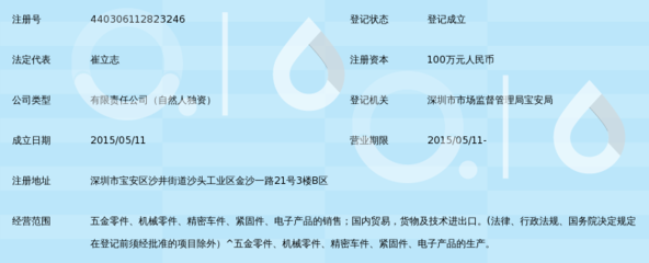 深圳市立德森精密五金在國內貿易中的發展探索